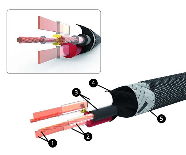 Schéma de la structure du câble RCA-RCA Neotech Grand ITR-1